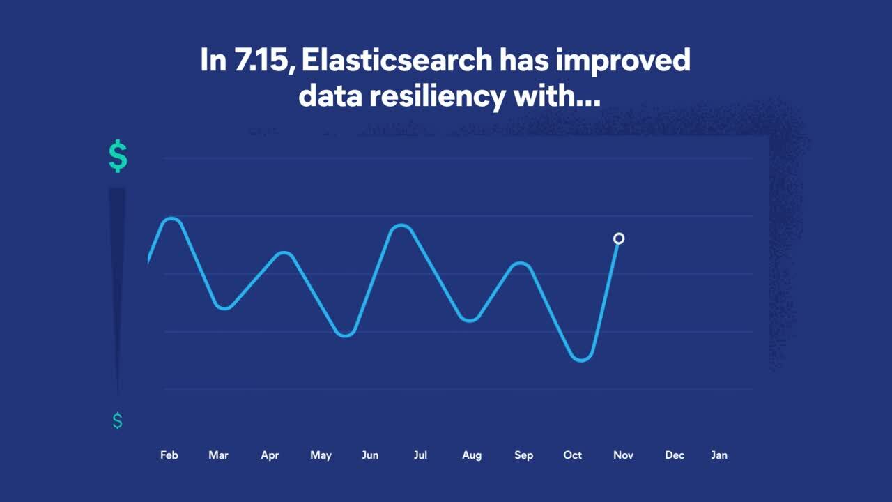 Improved data resiliency and reduced data transfer traffic with Elasticsearch