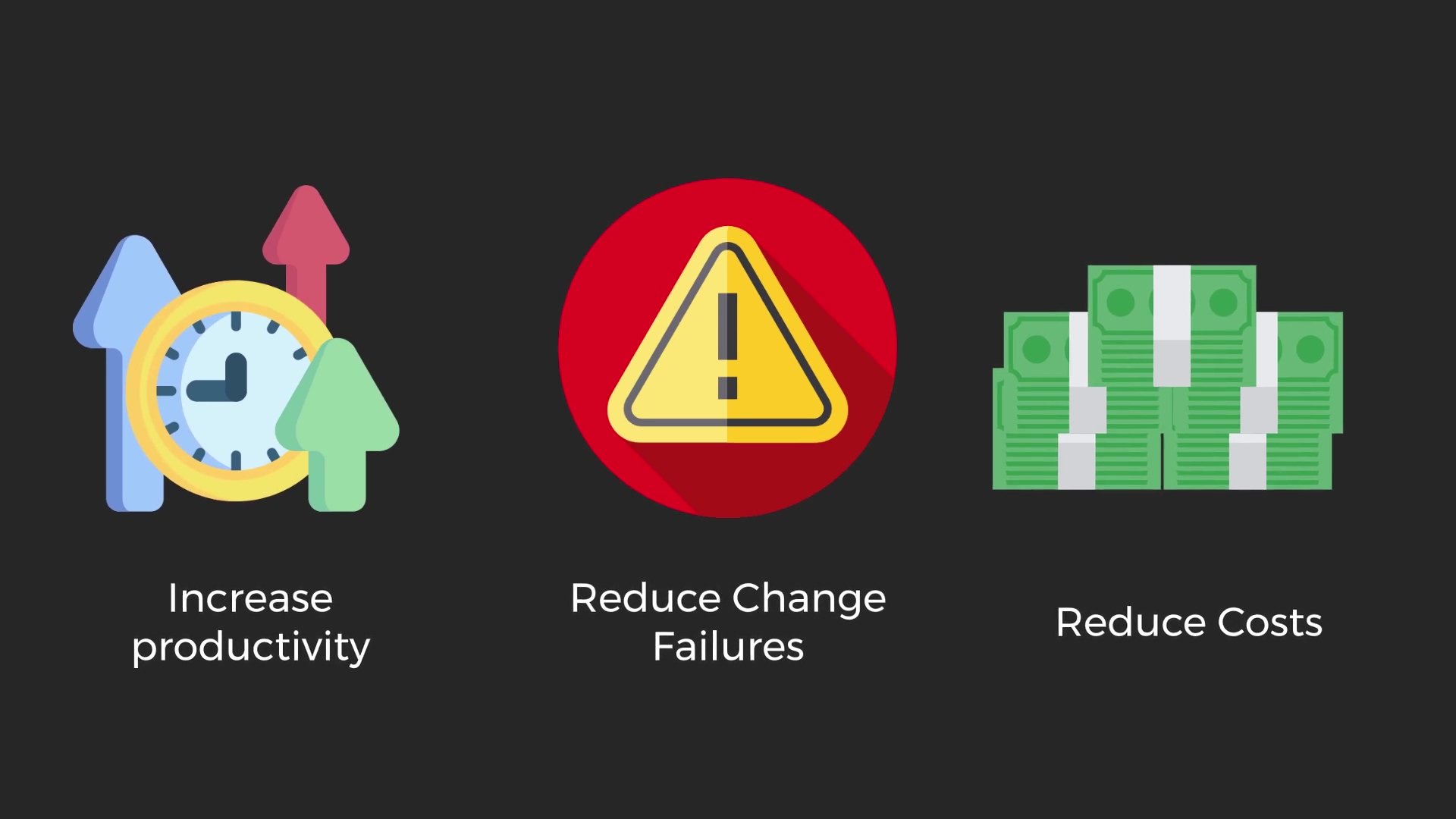 Roost-reduce-change-failures