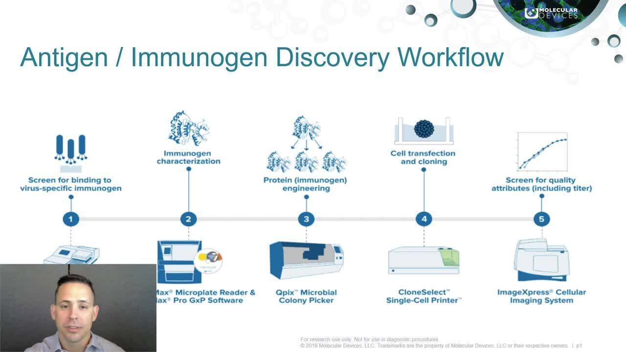 Flujo de trabajo de inmunología y desarrollo de vacunas