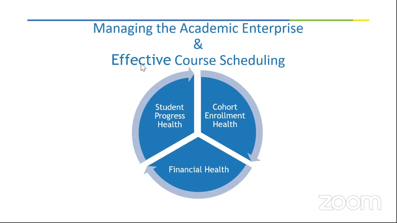 Impacting Student Success, Academic Planning & Resources with the Course Schedule