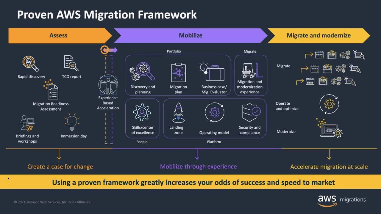 2021_0627-MIG_Broadcast-Transforming_cloud_operations_to_drive_successful_migrations_with_AWS_manage
