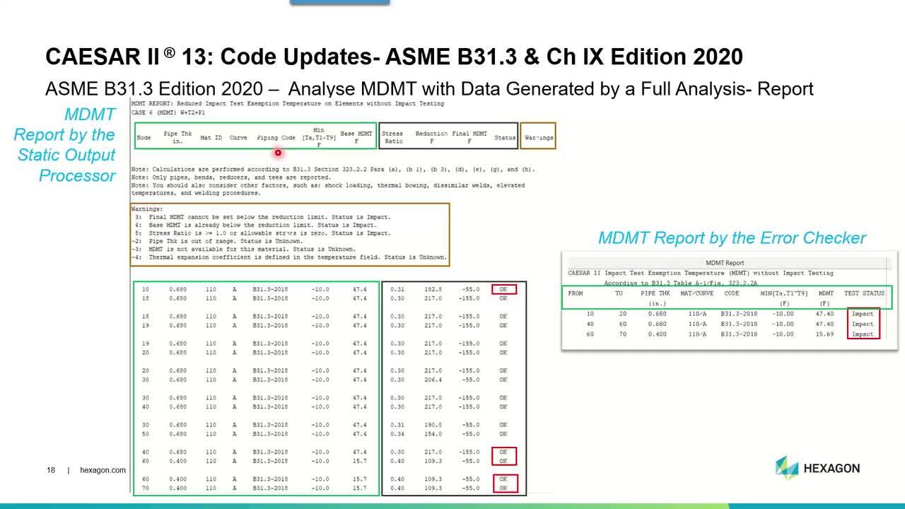 Reducing Risk with Essential ASME Code Updates in CAESAR II