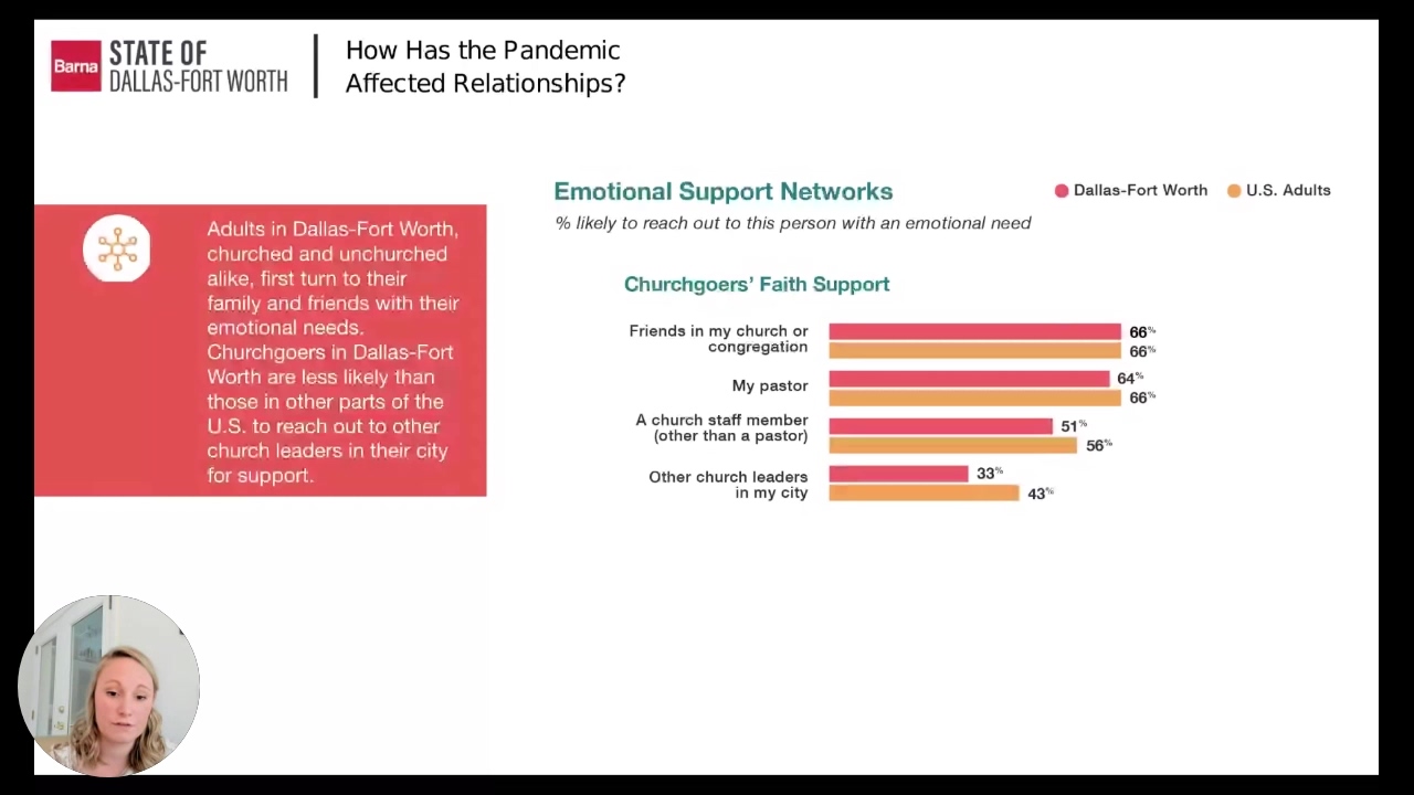 DFW_Emotional Support Networks