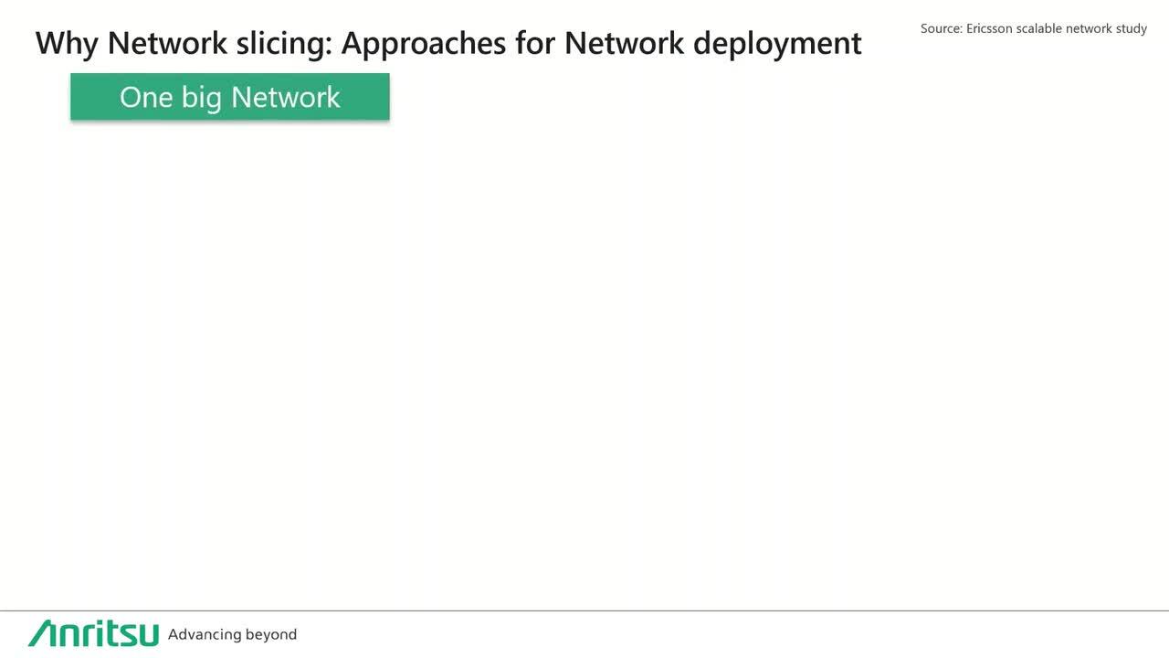 Network Slicing Importance in 5G