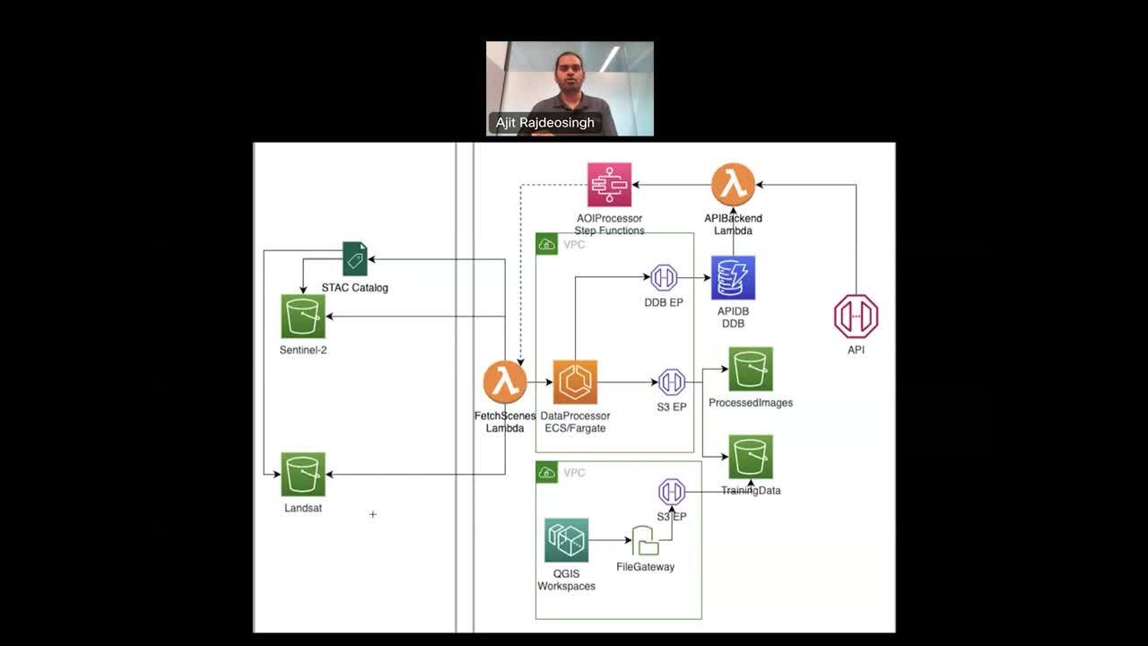 A&S - 03212023 - Accelerating your geospatial workloads with AWS