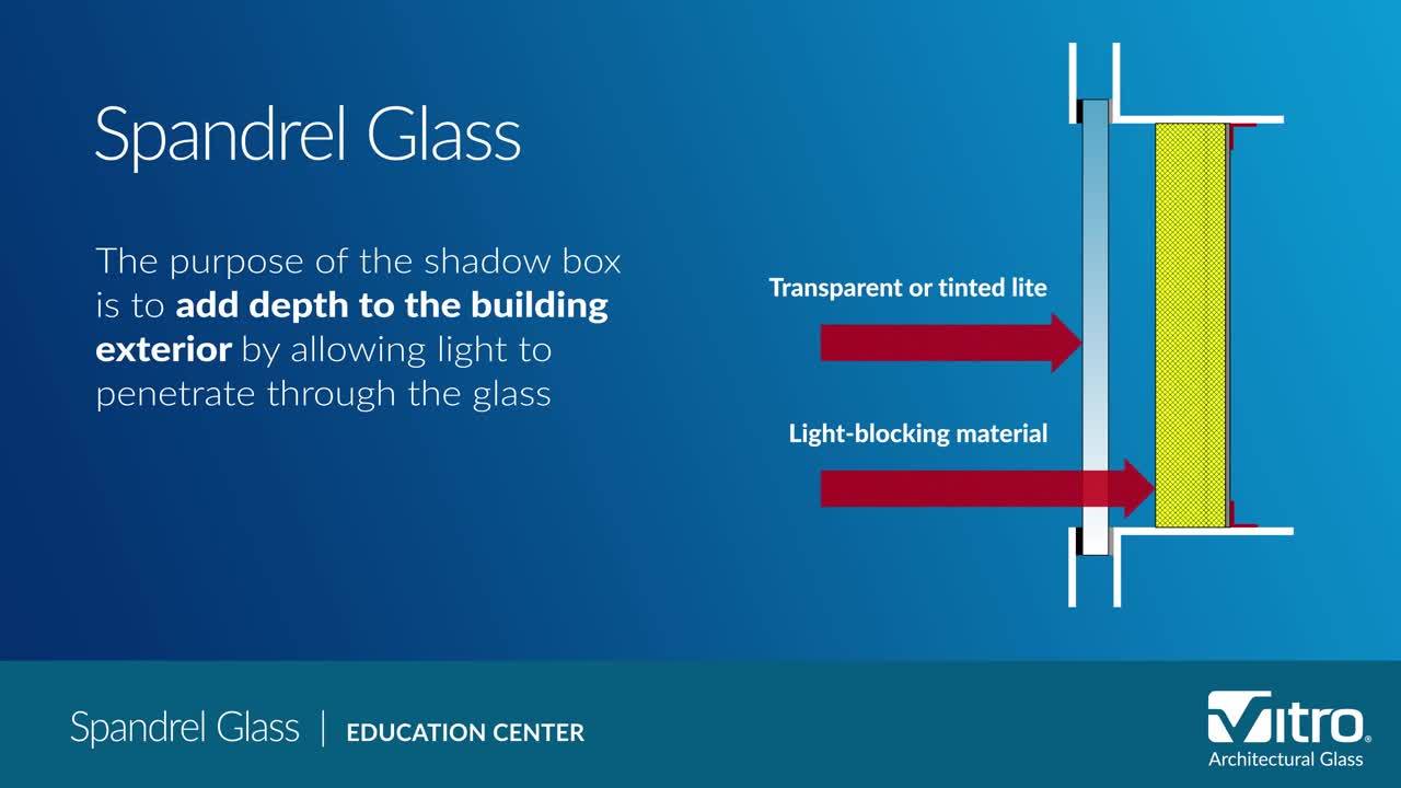 Large Glazing Panels