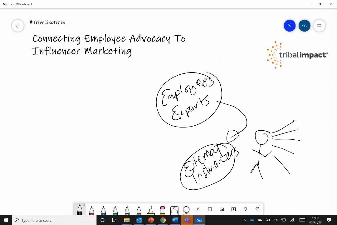 Tribal Sketch - Connecting Employee Advocacy To Influencer Marketing