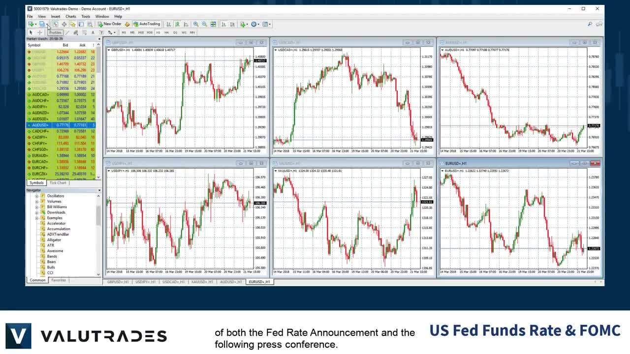 Economic Indicators_ US Fed Funds Rate (Interest Rate) & FOMC