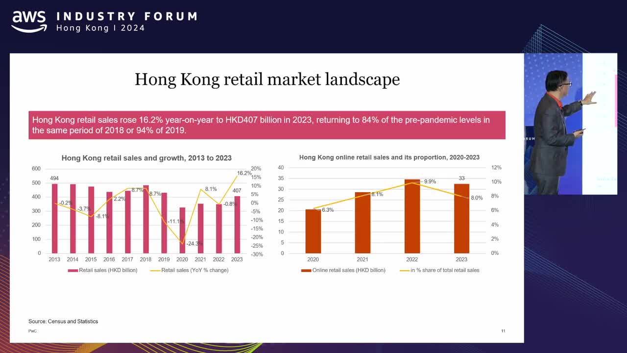 CB 2. Navigating the Retail Landscape Insights into HKGBA Retail Outlook in 2024