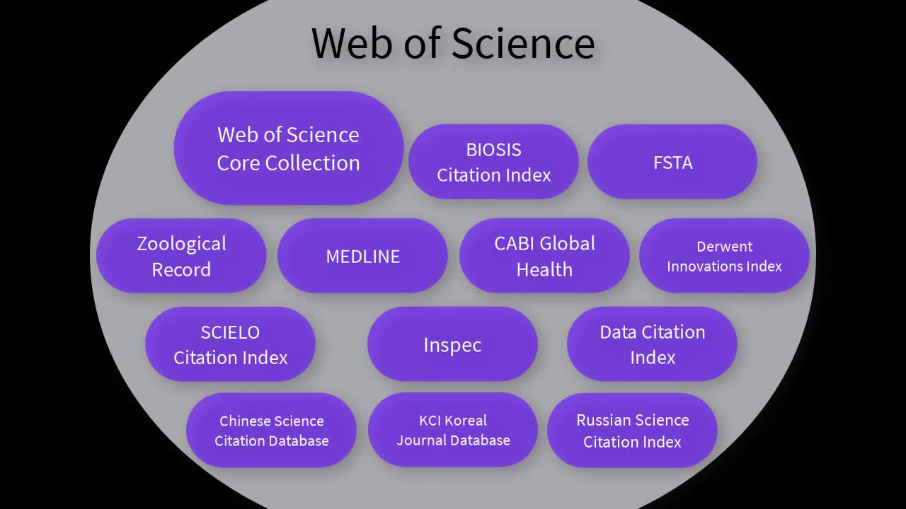 Web of Science webinar: All databases