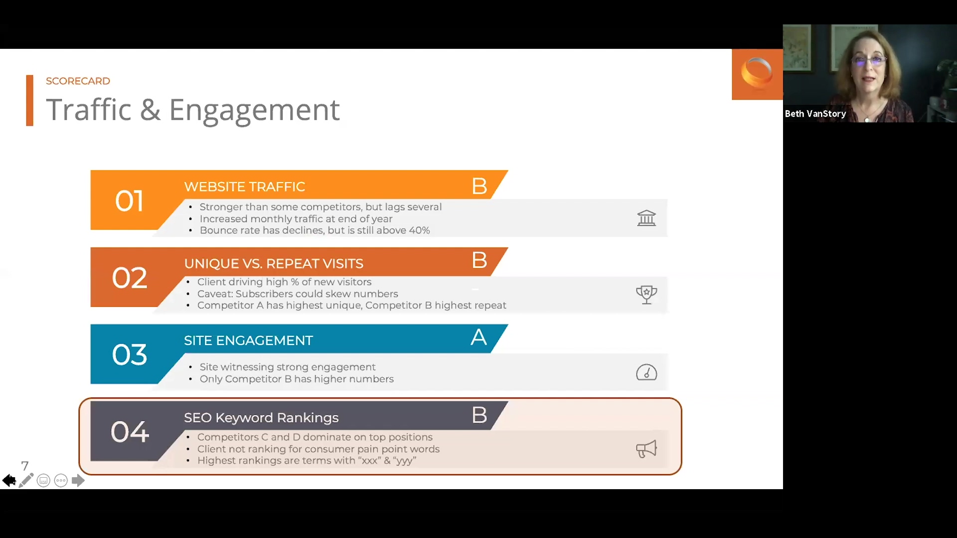 digital-marketing-assessment-1