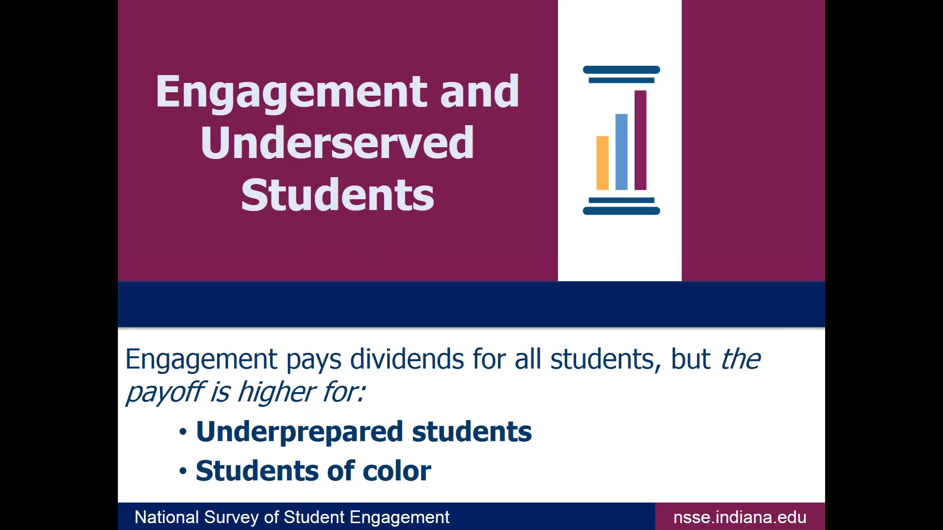 What Student Engagement Tells Us About Our Undergraduates