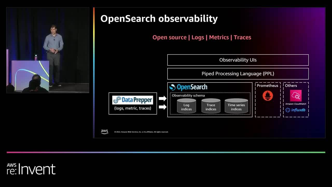 AWS reInvent 2022 What’s new in Amazon OpenSearch Service