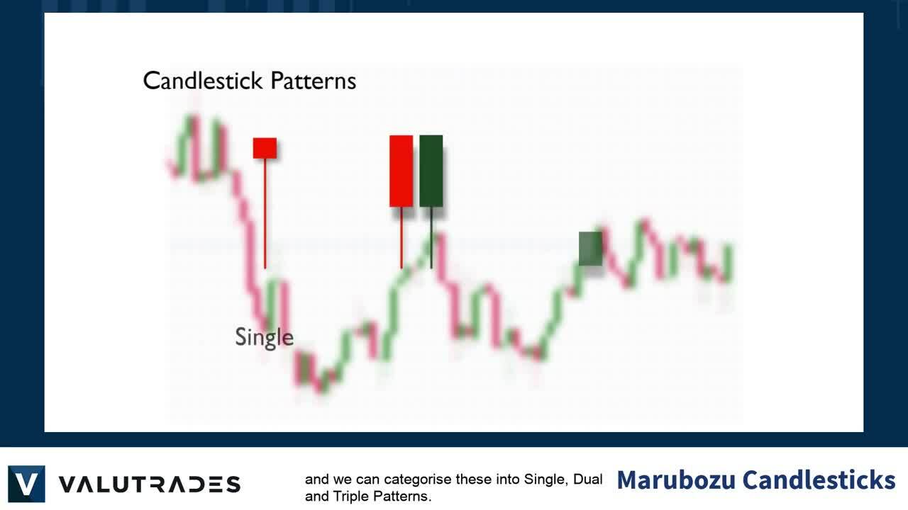 Trading Tips_ Marubozu Candlestick Patterns