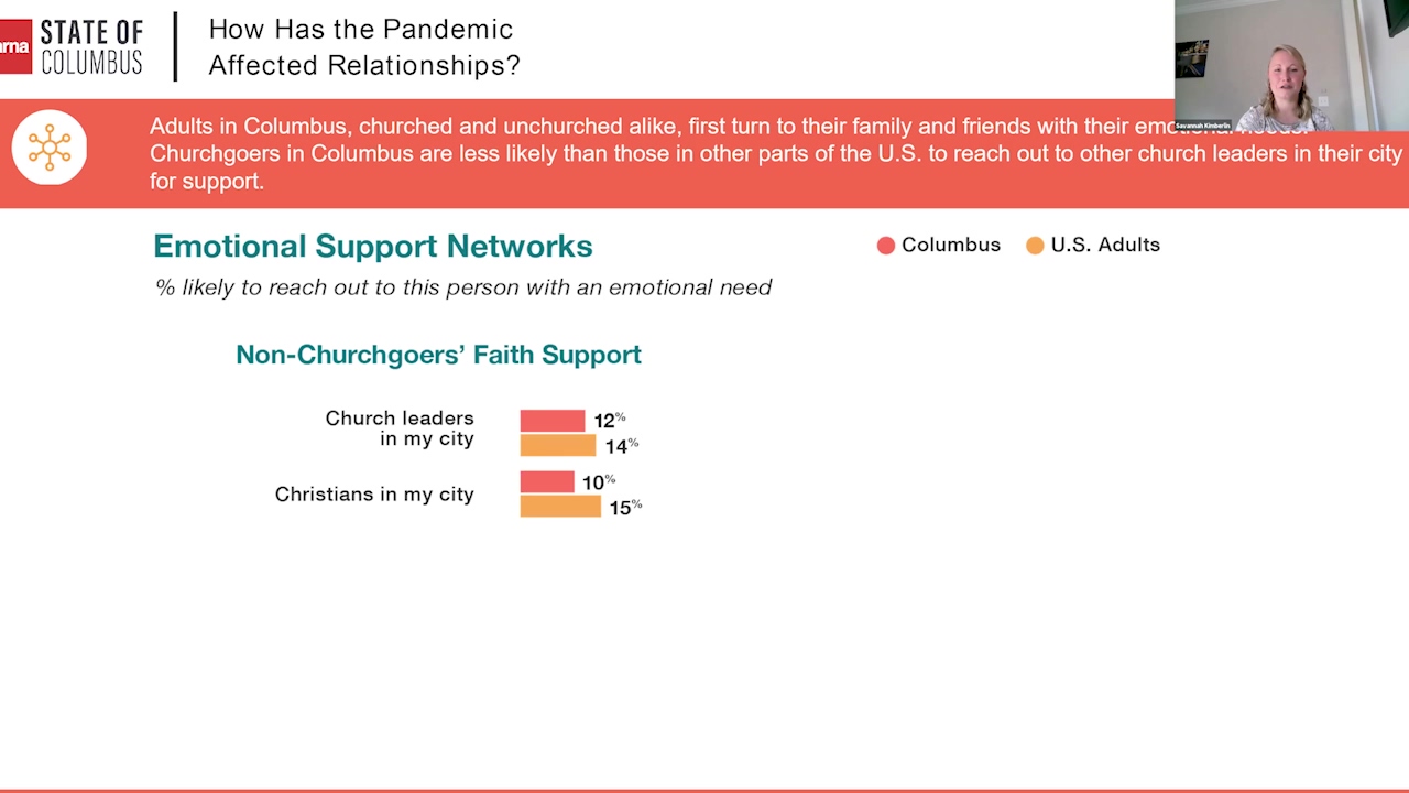 COL_Support networks