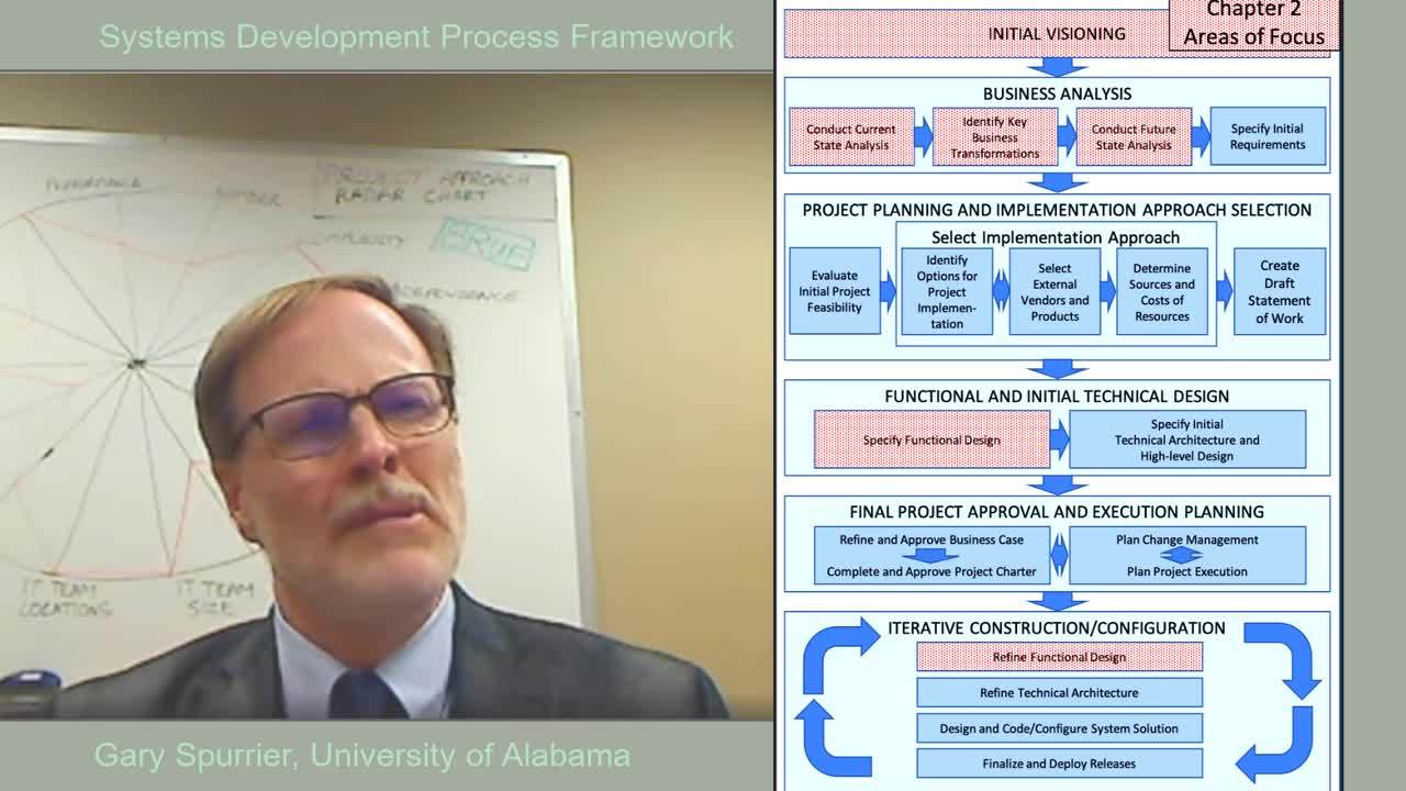 Systems Development Process Framework