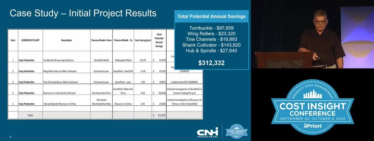 CNH Identified $312k In Potential Annual Savings In First Two Months of Using aPriori