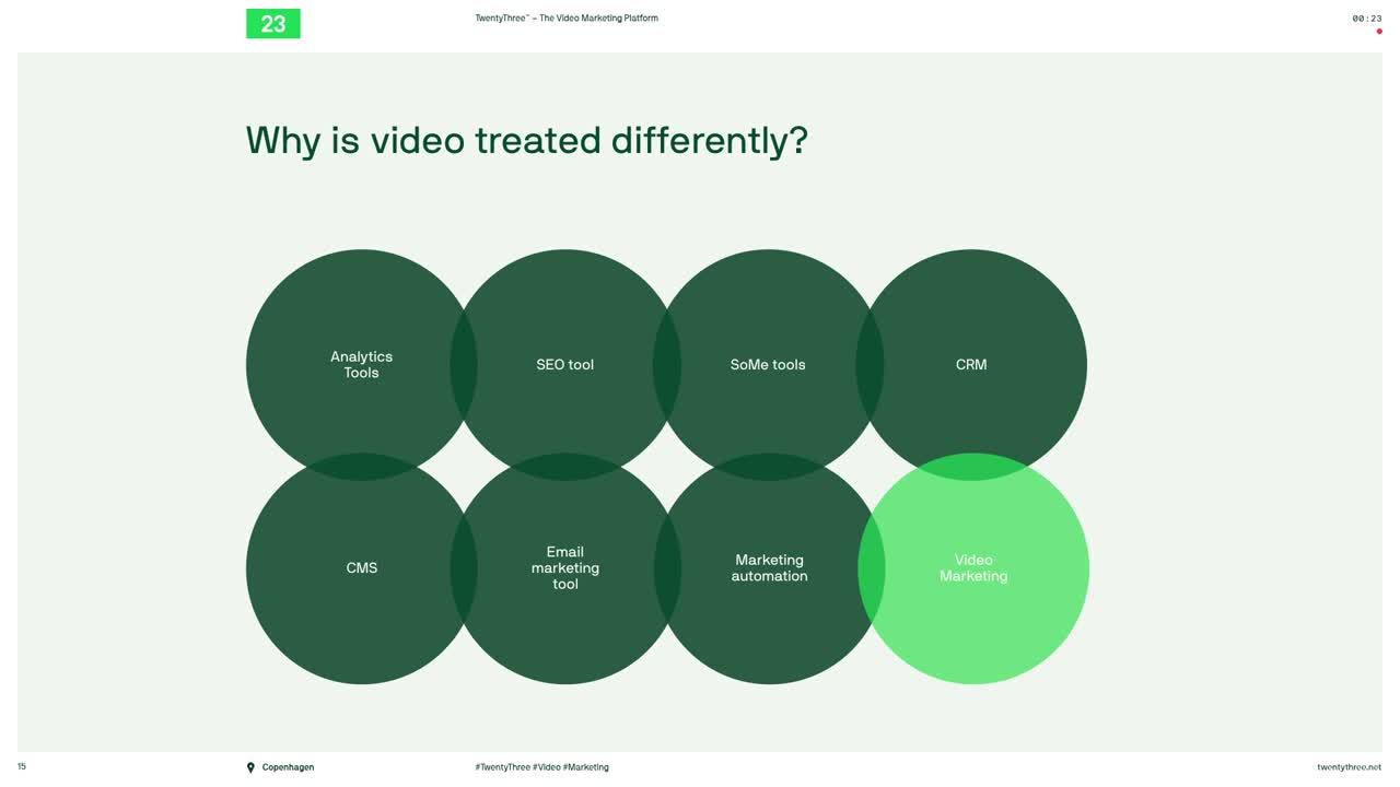 Qualitative vs Quantitative How to Properly Run Video Across the Entire Marketing Funnel