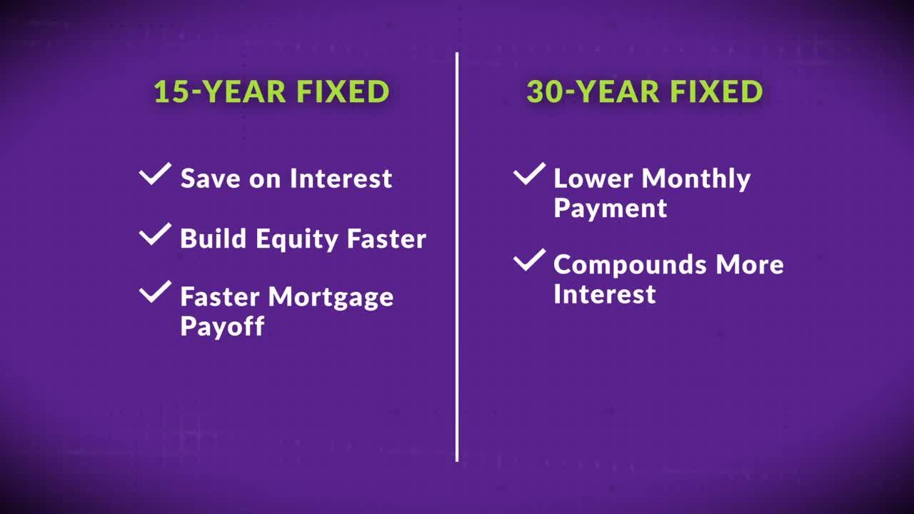 Image showing the comparison between 15 year and 30 year fixed rate loan
