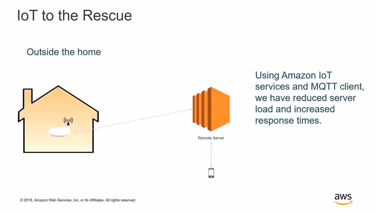 AWS IoT in the Connected Home - AWS Online Tech Talks