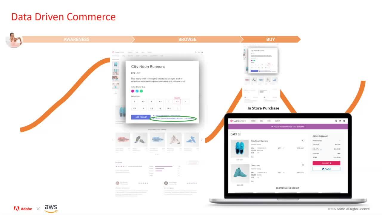 Power Up Your Personalized Commerce Experiences