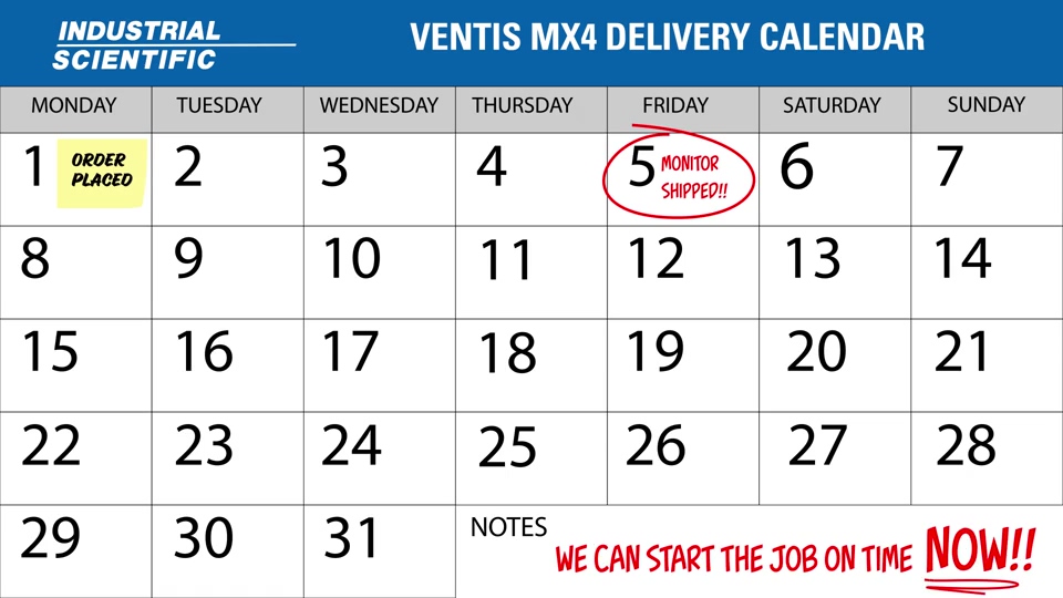 Ventis MX4 Availability