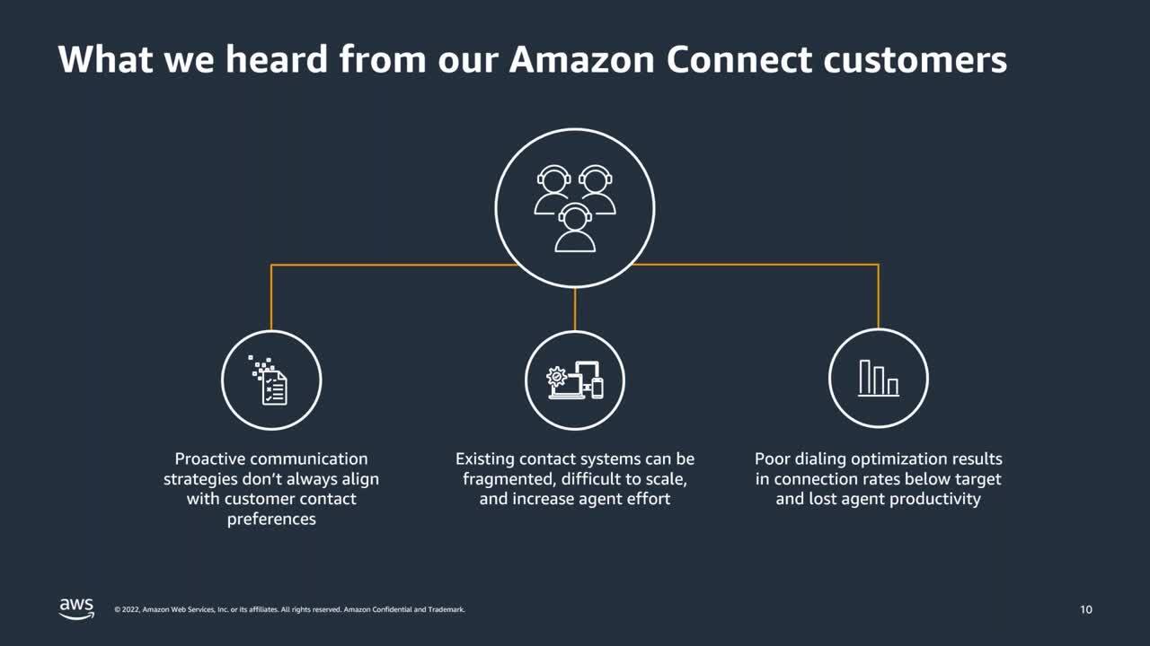Why AWS Partners and Customers are Key to Success for Amazon Connect