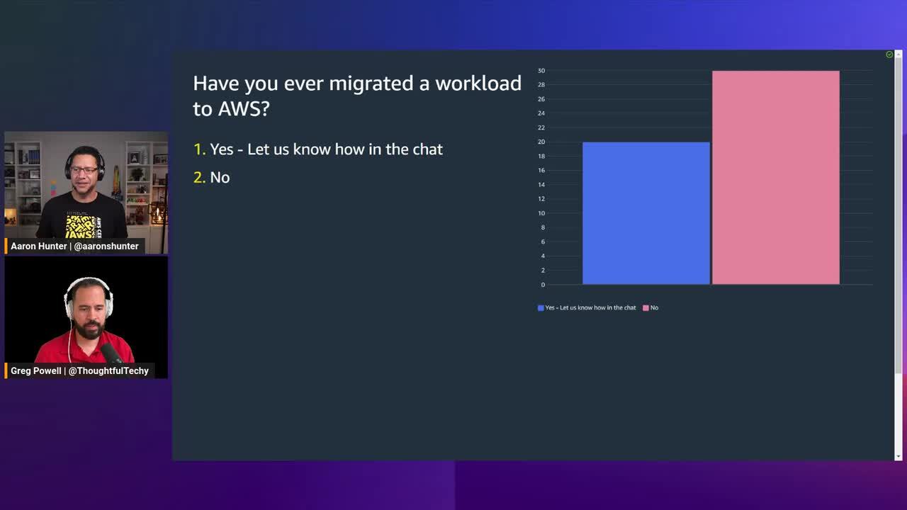 AWS Power Hour: Architecting Pro EP 4- Accelerate Workload Migration and Modernization