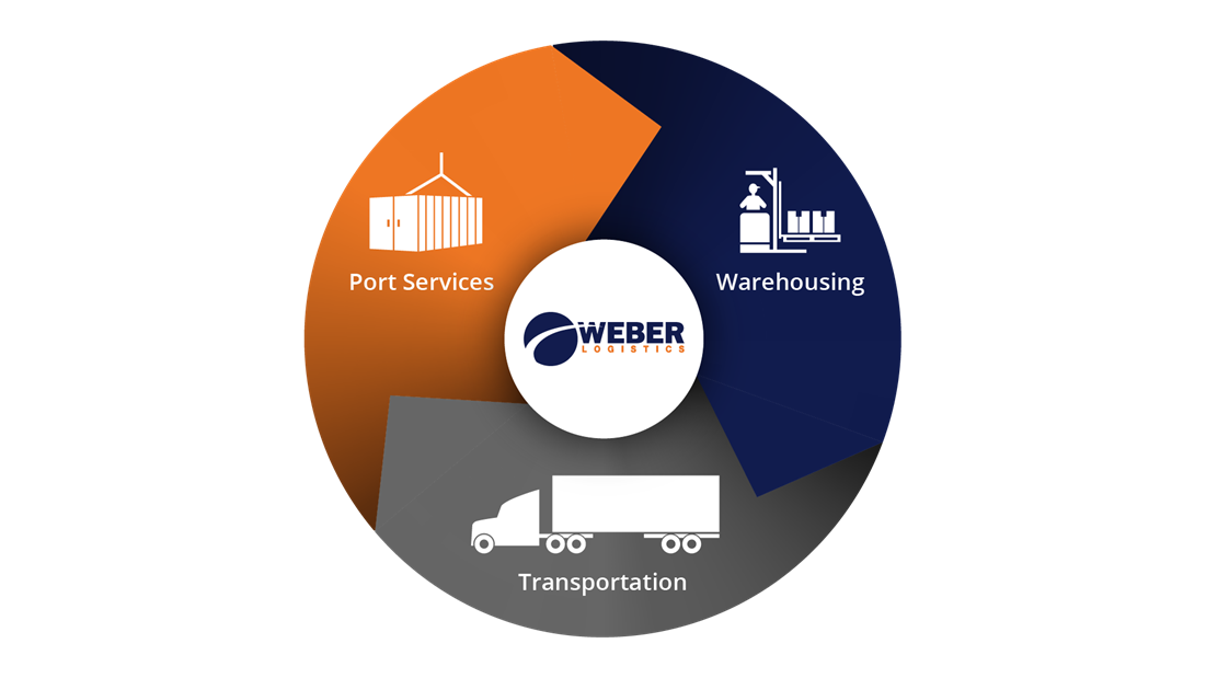 Weber Overview 2020_Final