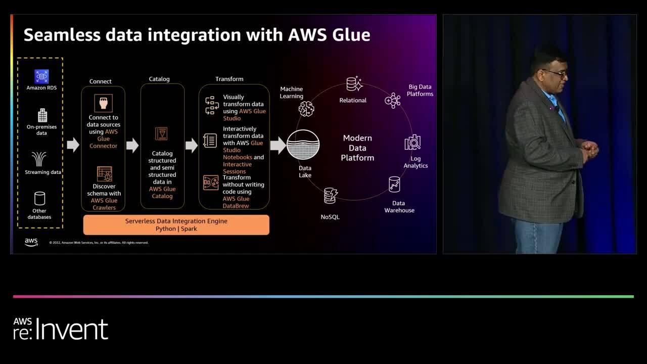 AWS reInvent 2022 Building modern data architectures on AWS