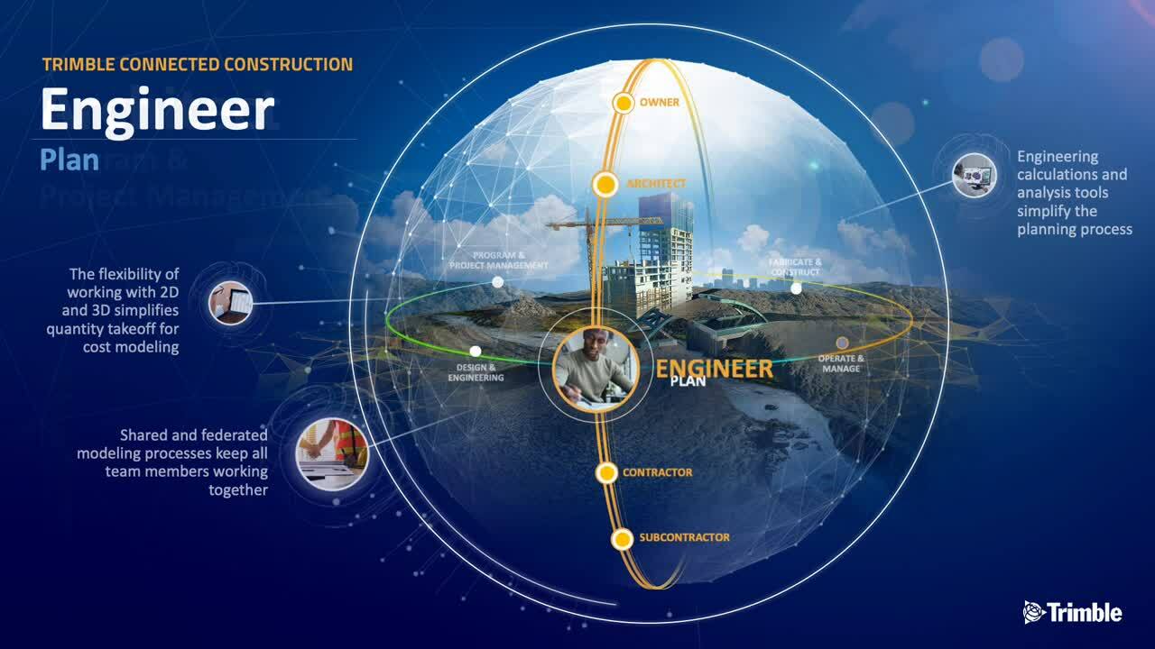 Trimble Connected Construction | Build with Confidence