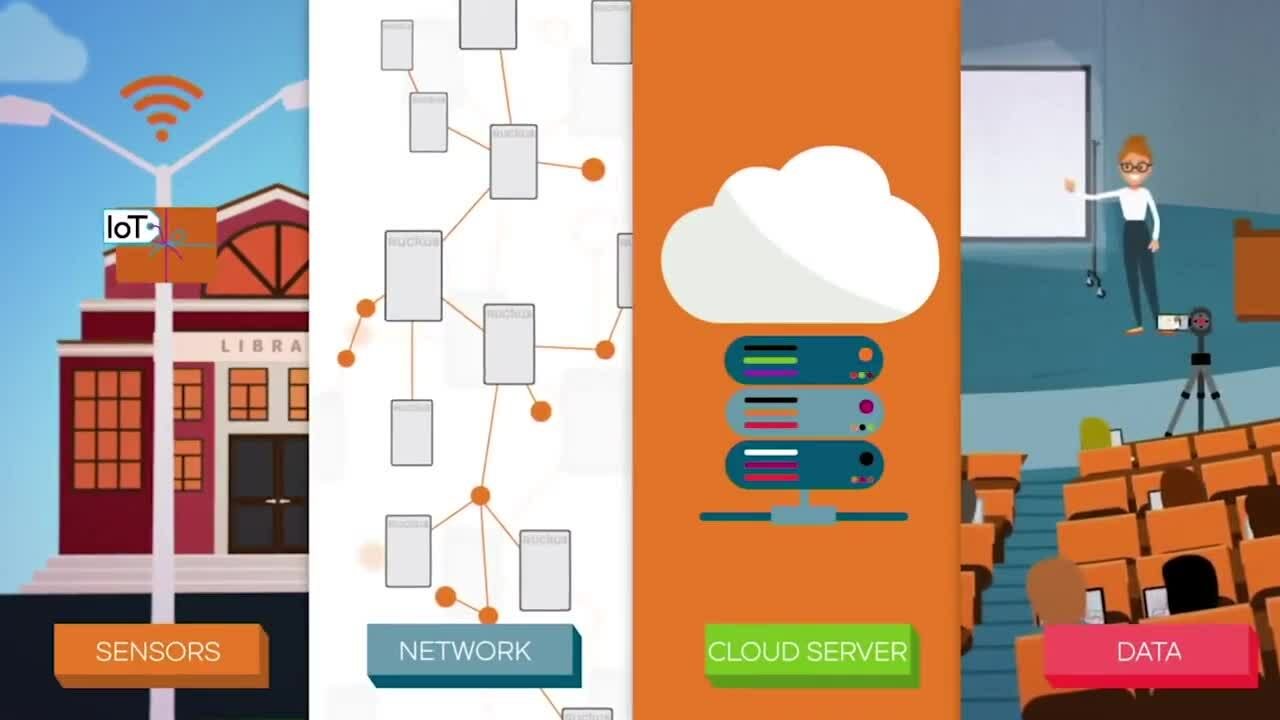 Building a Smart Campus with Ruckus Networks