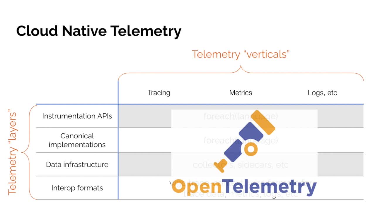 How to Deploy the OpenTelemetry Collector 