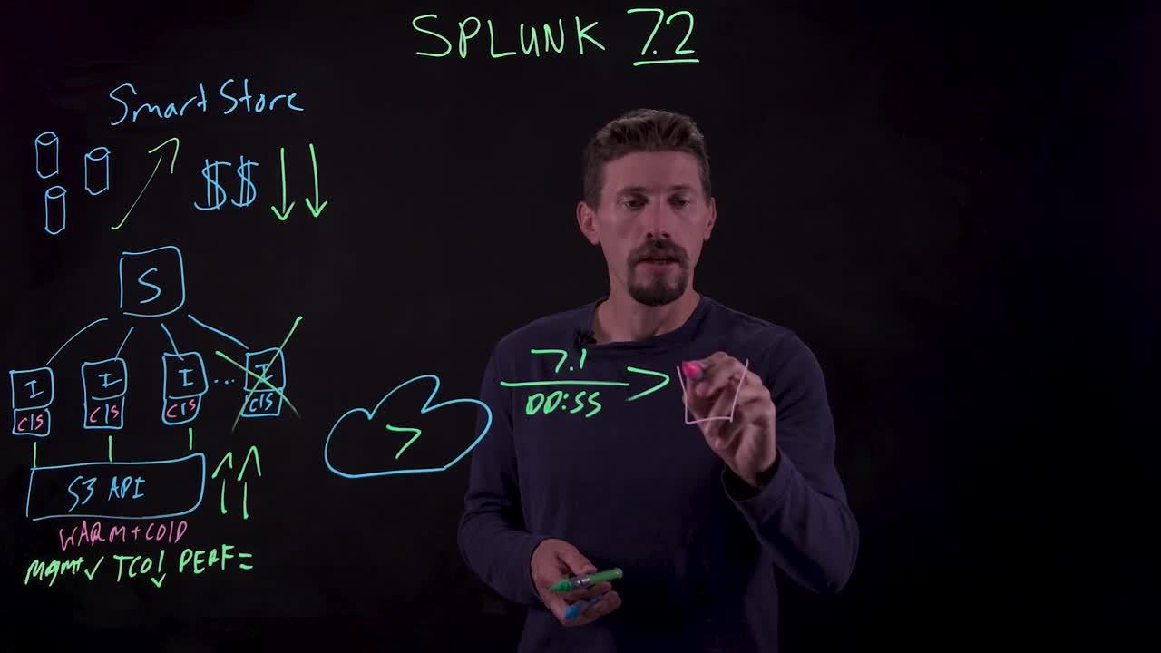 What's New With Splunk 7.2