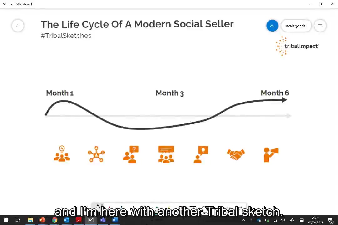 Social Selling - The Life Cycle Of A Modern Sales Team Subtitles