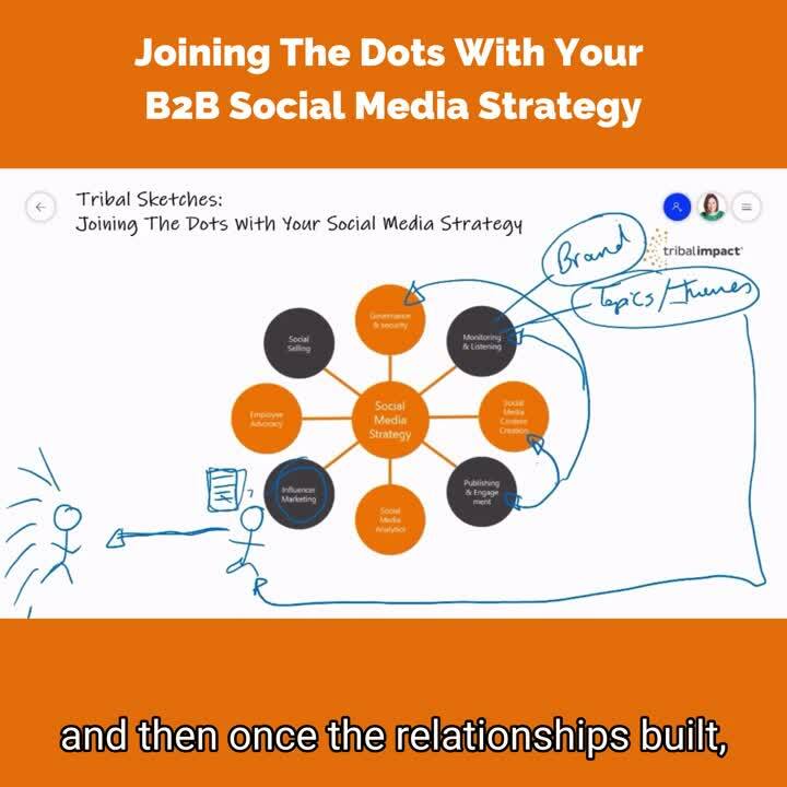 Rejoindre les points avec votre stratégie de médias sociaux B2B - Tribal Impact (2)