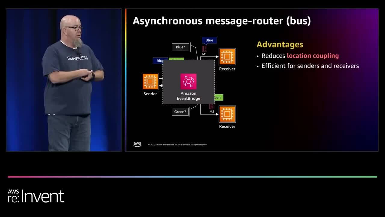 AWS reInvent 2022 Building next-gen applications with event-driven architectures