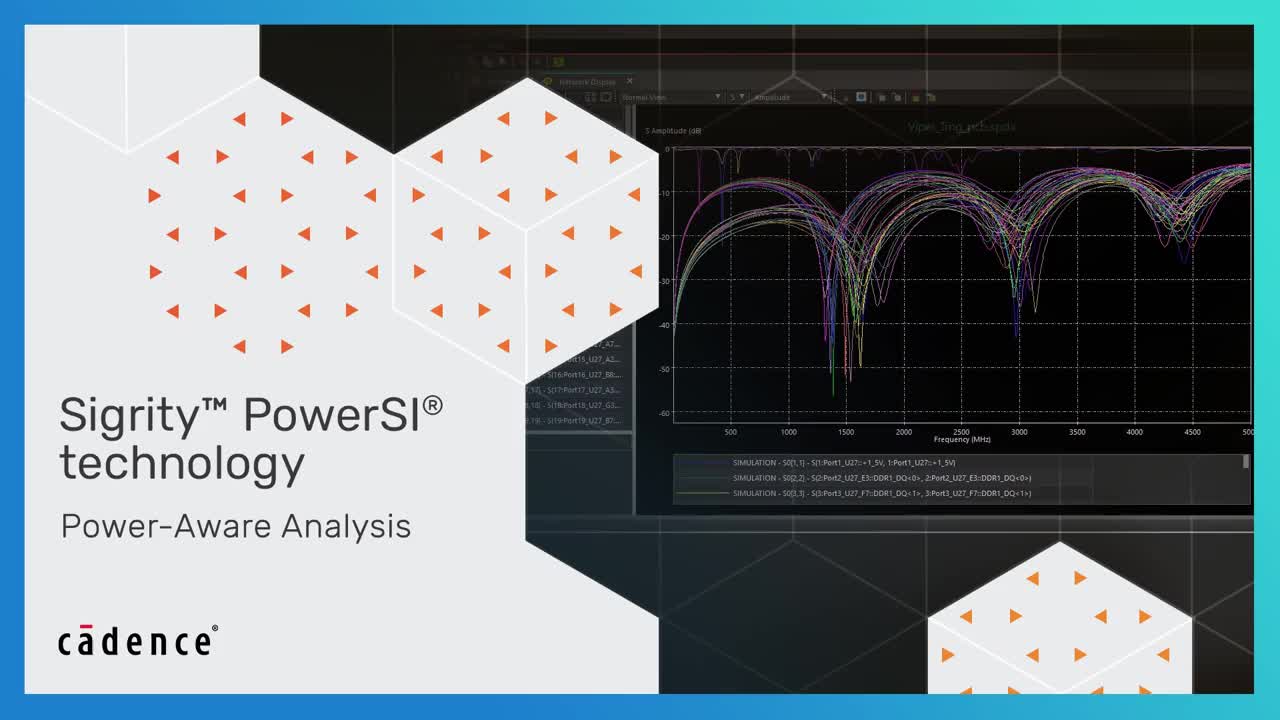 Power Aware-Aware Analysis | Sigrity PowerSI Technology