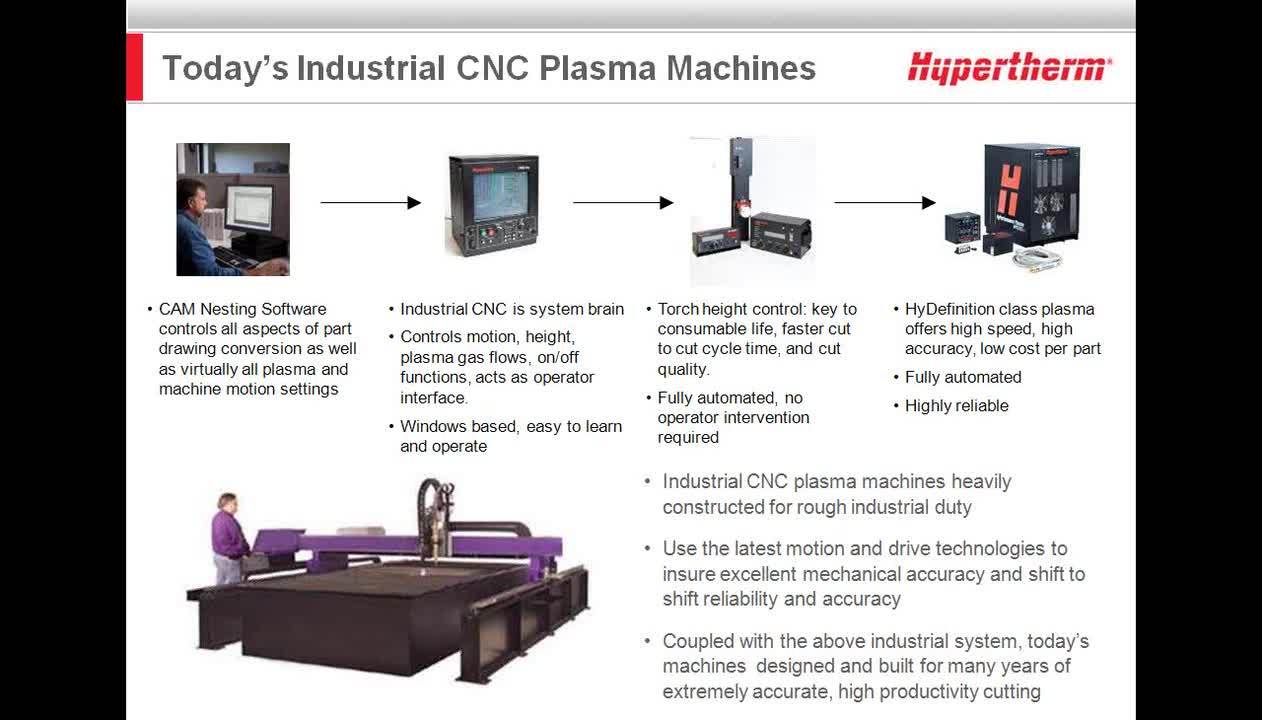 Putting it all together: Choosing the right plasma components for your small format CNC table