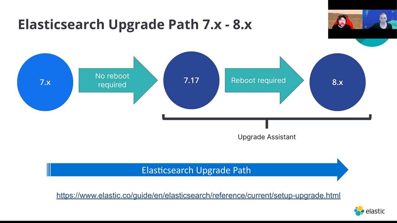 Upgrading Your Elastic Stack to 8.x