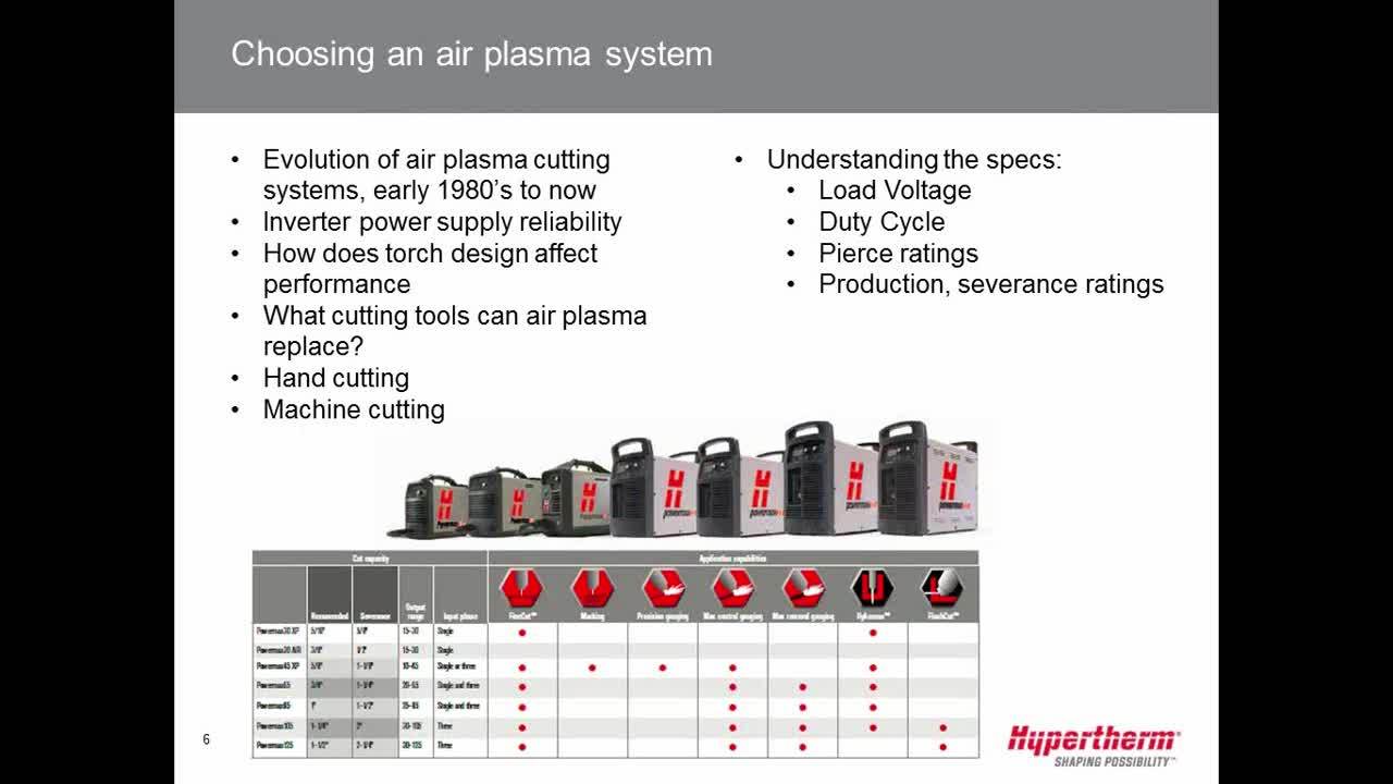 Choosing an air plasma system