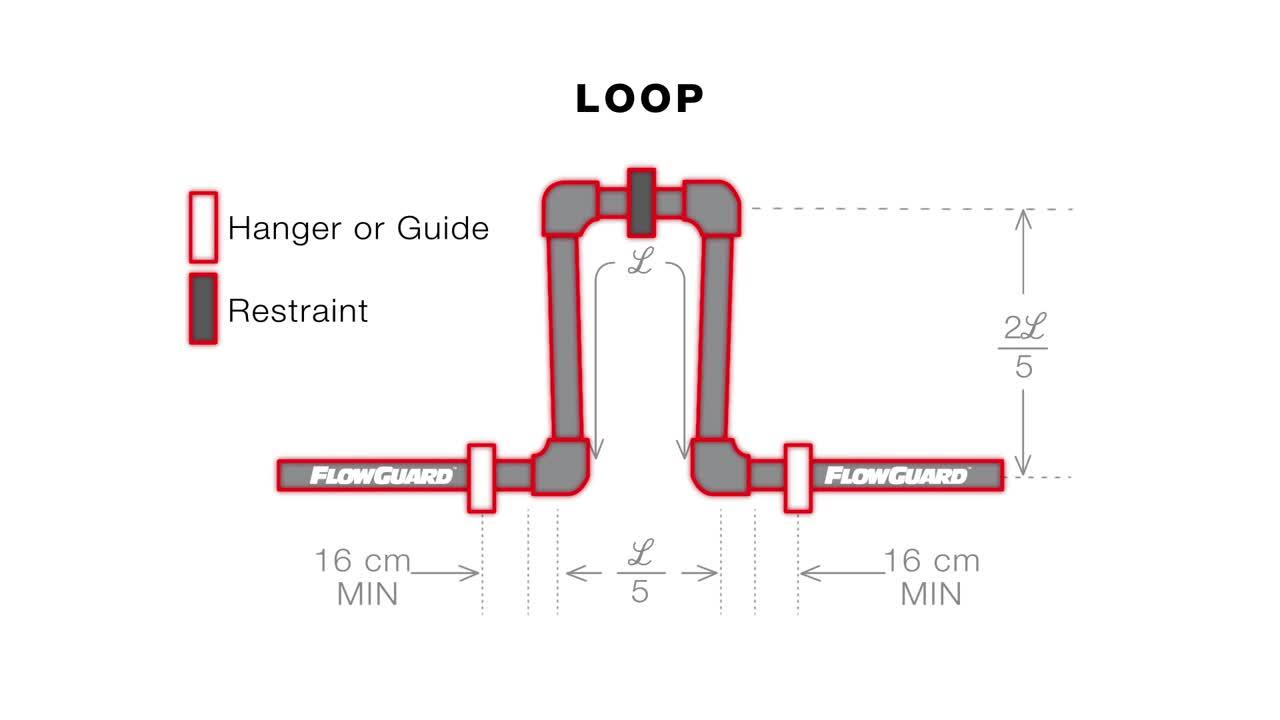 FlowGuard-Loop Animation