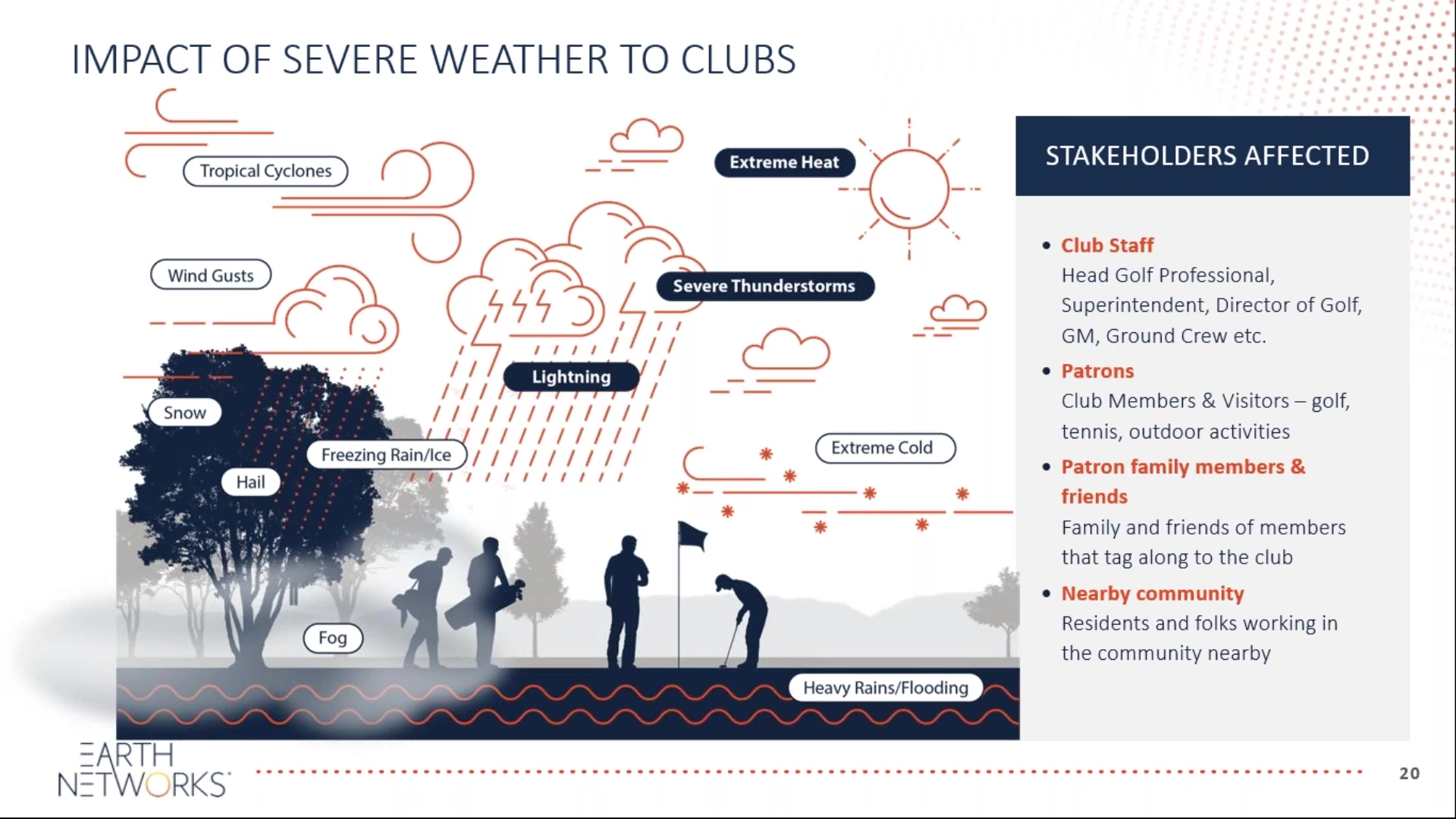 2018 PGA sections Webinar recording_Your Club Vs. The Weather – What are the 3 Pillars of an Effecti