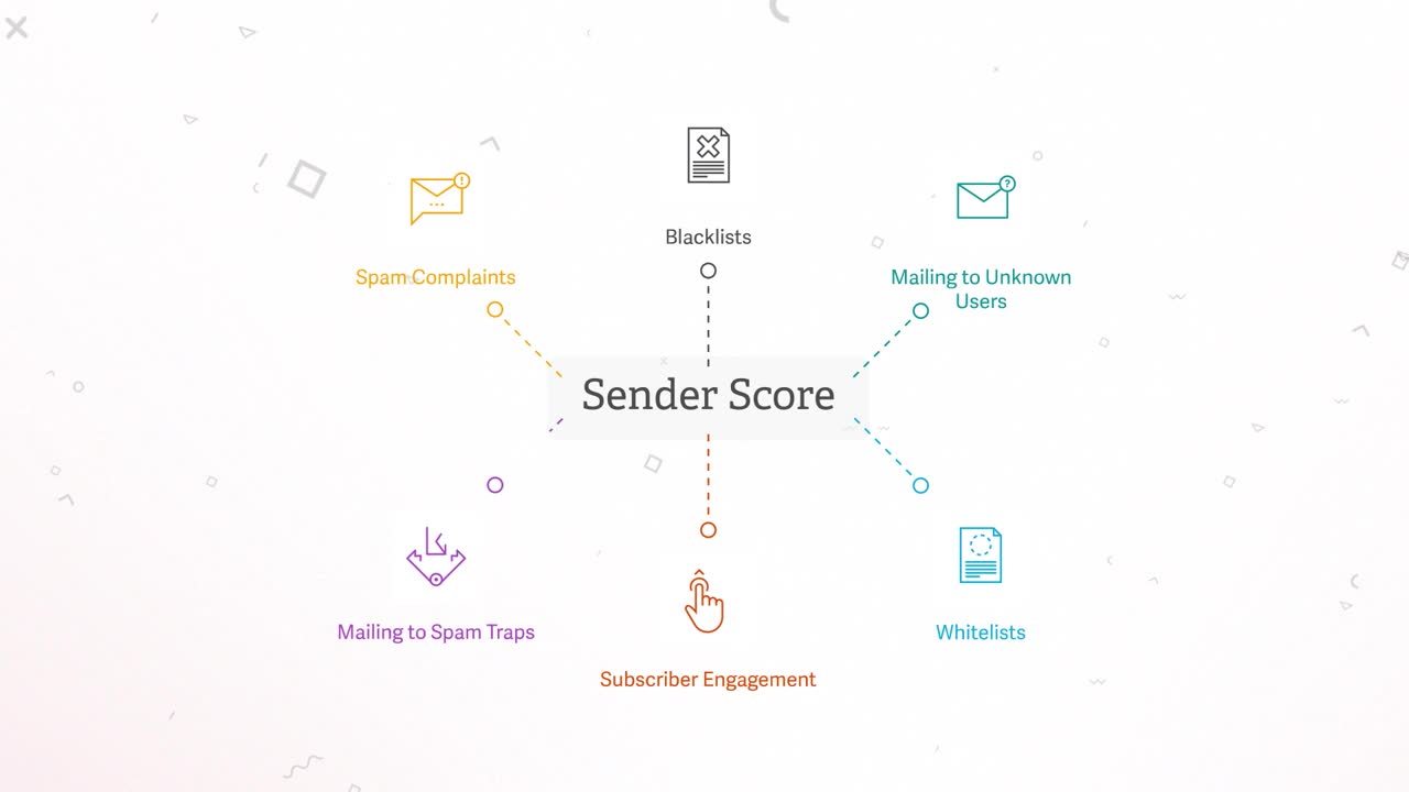 What is Sender Score?