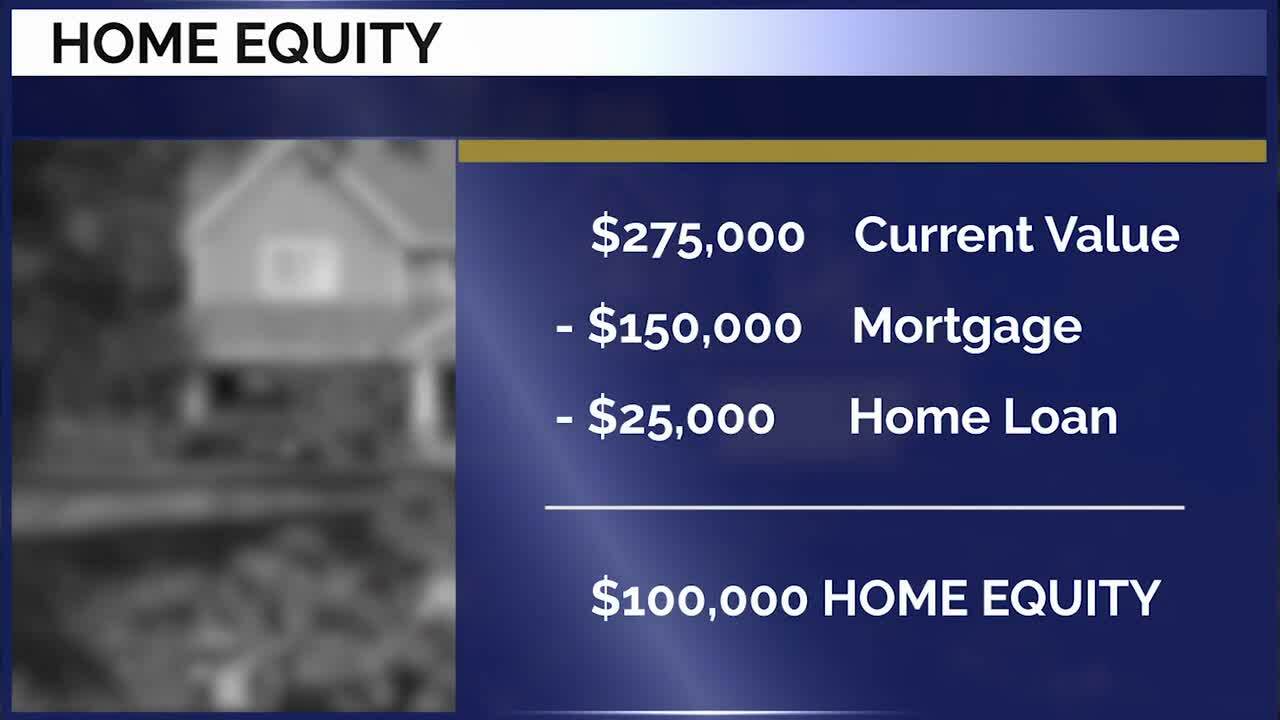 vidyard video preview on What is home equity?