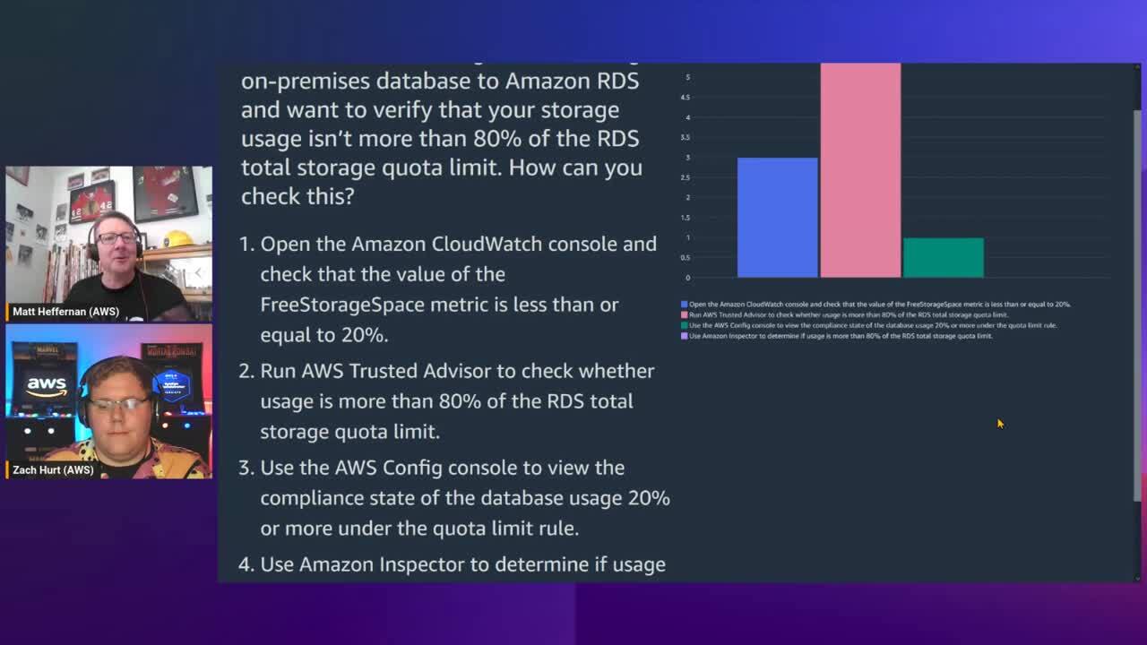 AWS Power Hour Associate: SysOps Admin-  EP 6:  Cost and Performance Optimization