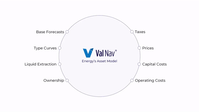 Val Nav for Reserves