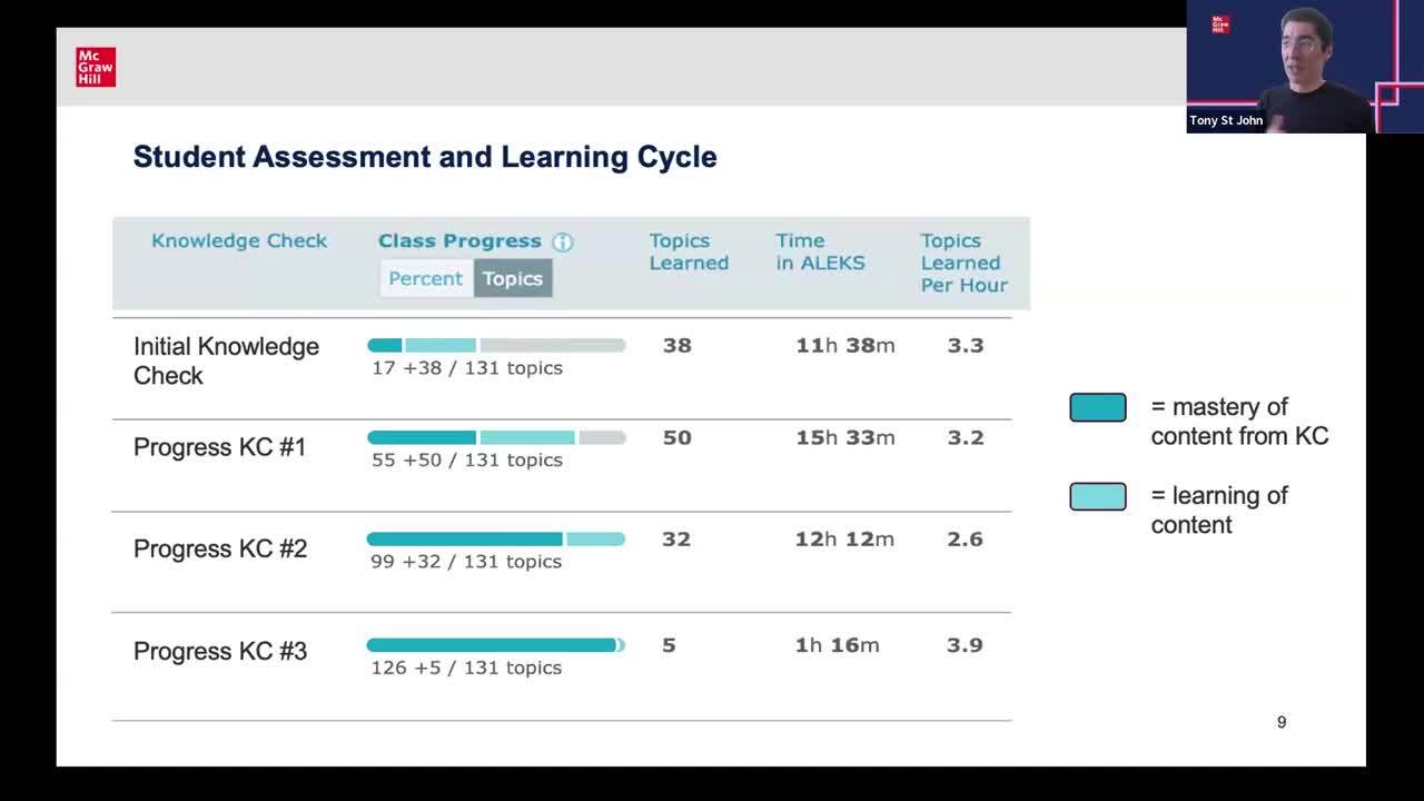Less is More: Using AI to Decrease Assessment Length & Increase Learning